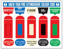 BRADY - F70JJ/S - 标志 KNOW YOUR FIRE EXTINGUISHER(灭火器色码)